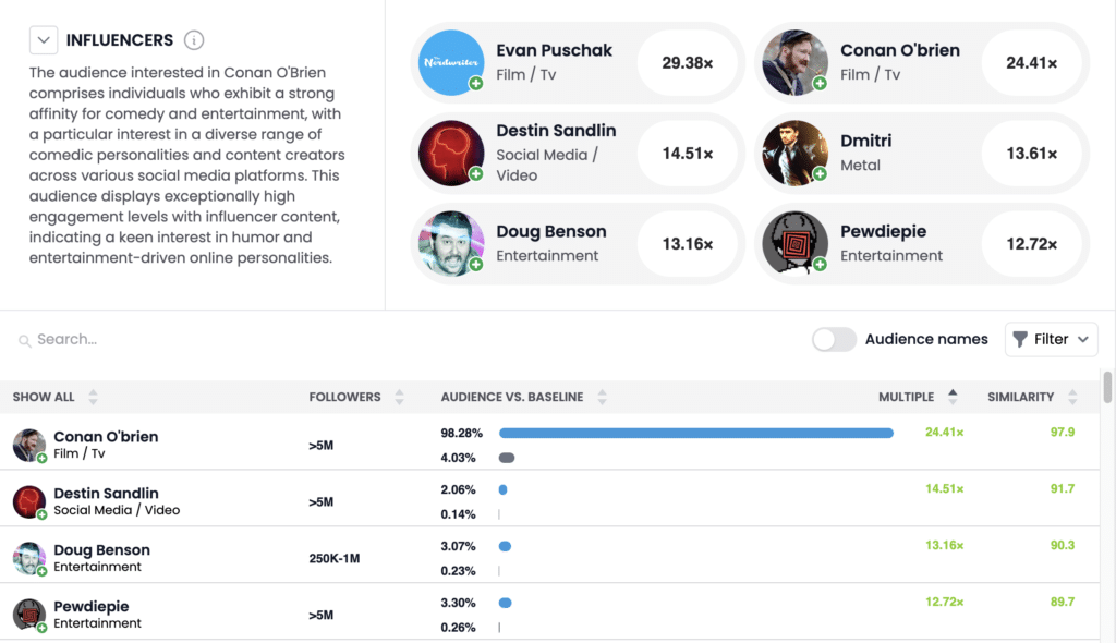 Example of data from an Influencer discover tool